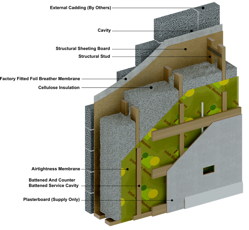 Ireland , Galway and Mayo. Timber frame houses , energy efficient houses